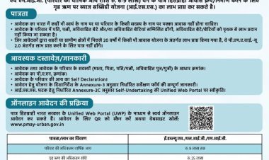 खंडवा में प्रधानमंत्री आवास योजना (PMAY-U) का सुनहरा मौका — पाएं 1.80 लाख रुपये तक सब्सिडी